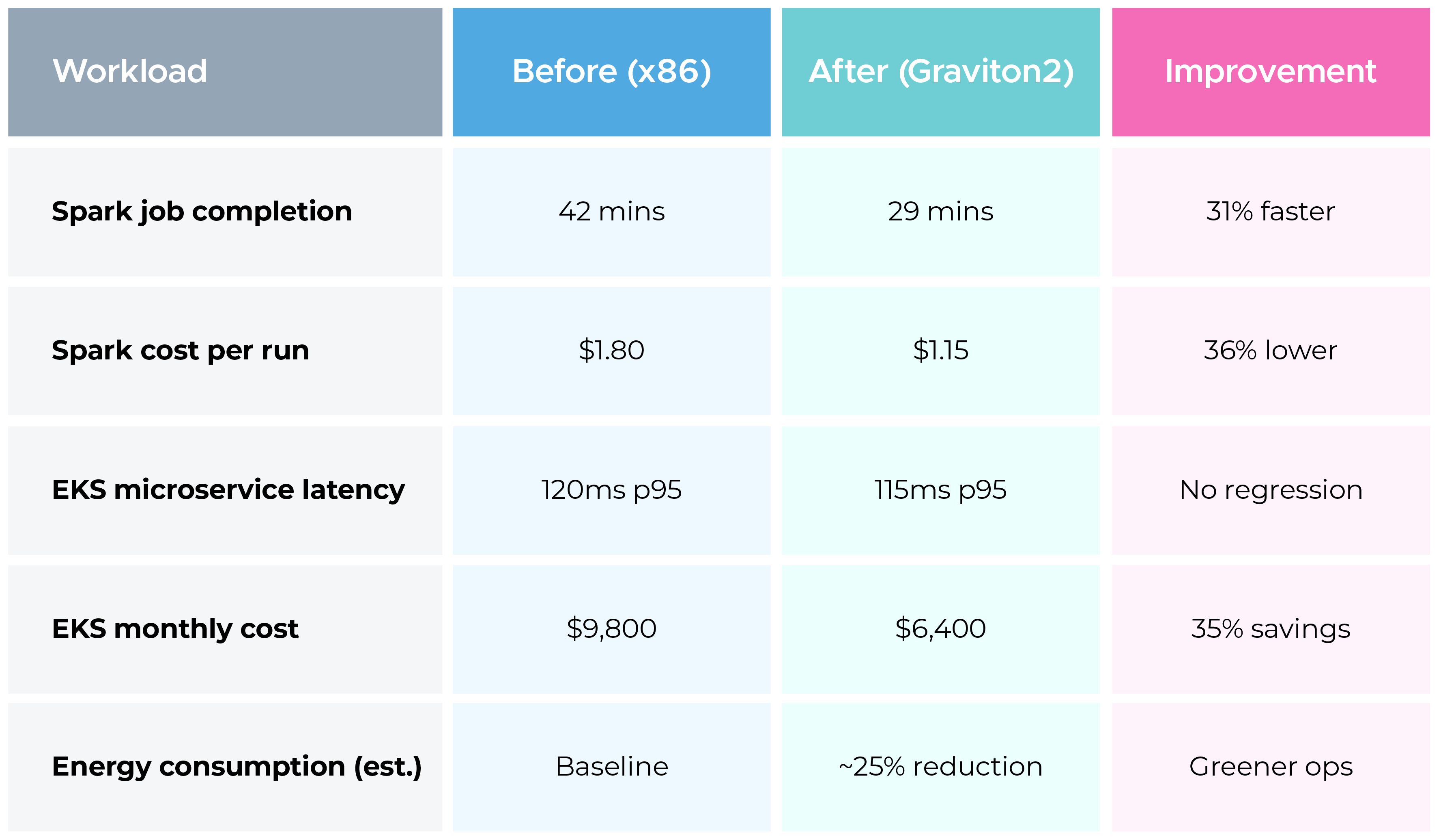 Benchmark comparison