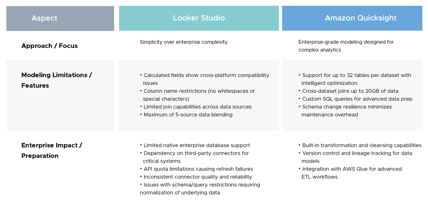 Data Modeling and Preparation Features