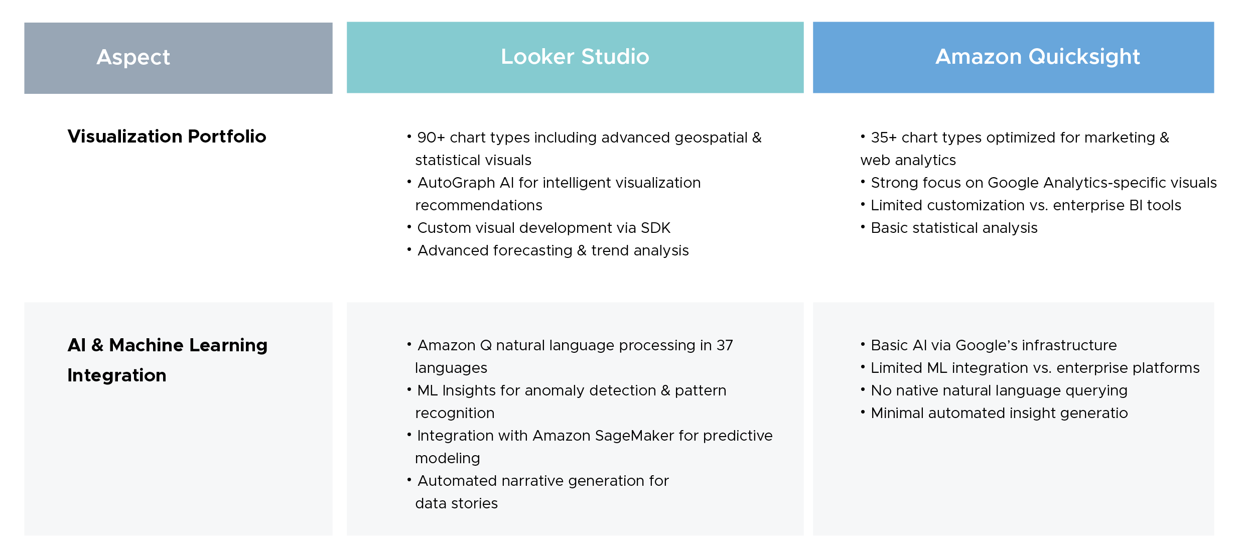 Visualization Capabilities and Advanced Analytics