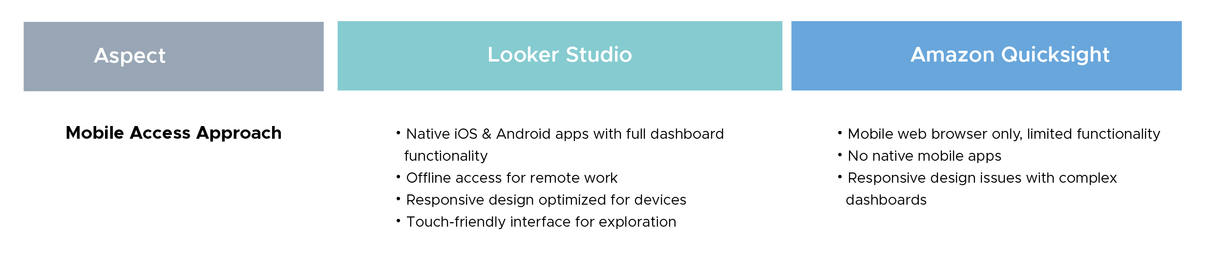 Mobile and Remote Access Comparison