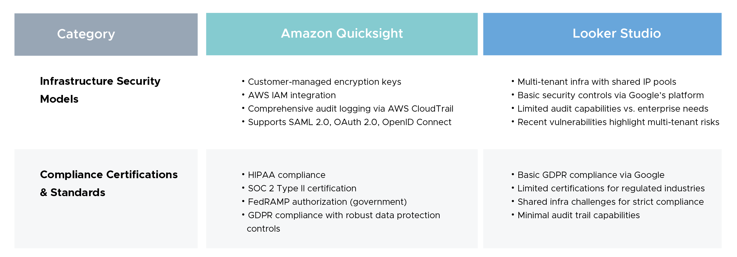 Security and Compliance Framework