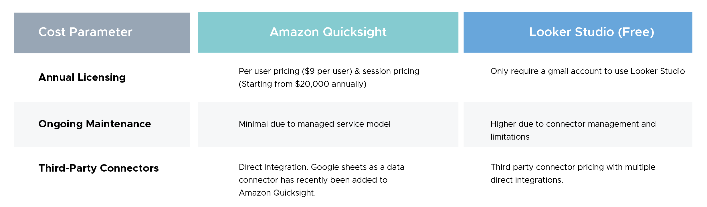 Implementation and Operational Costs