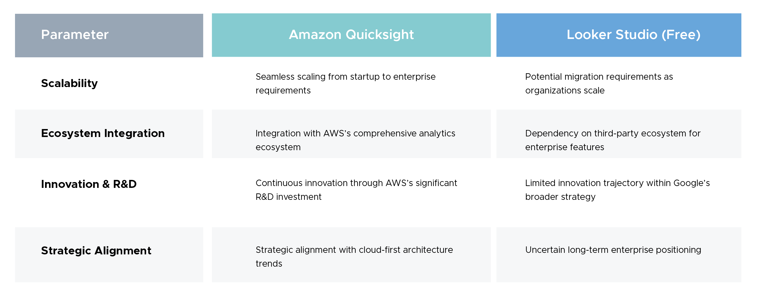 Strategic Value Considerations