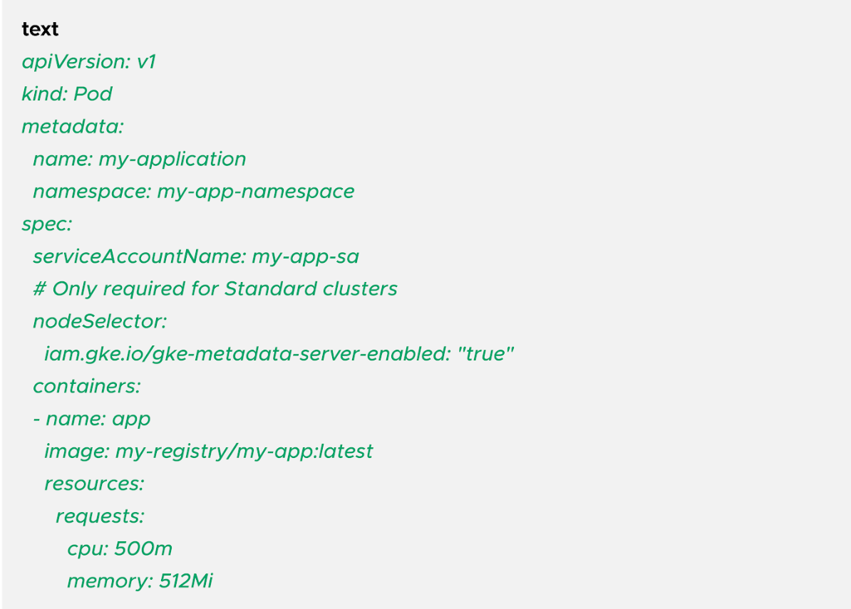 Deployed your workload with the ServiceAccount