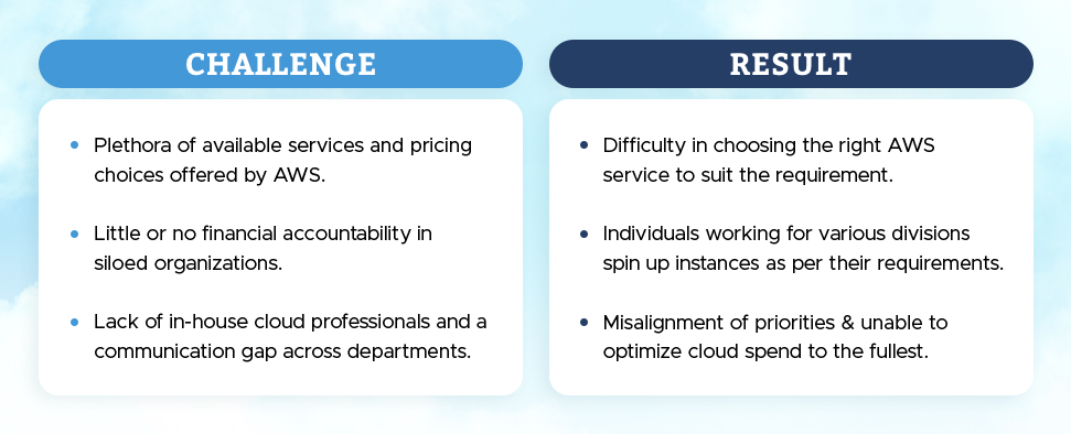 challenges that add to the increase in cloud spends