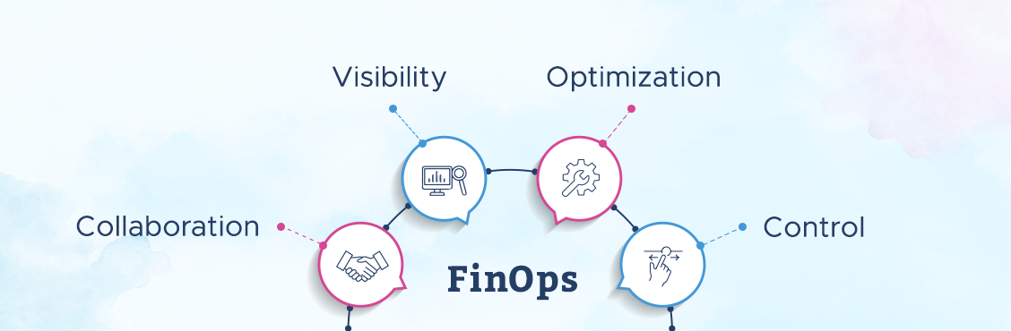 Cloud FinOps Principles | FinOps Lifecycle | AWS Cloud Cost ...