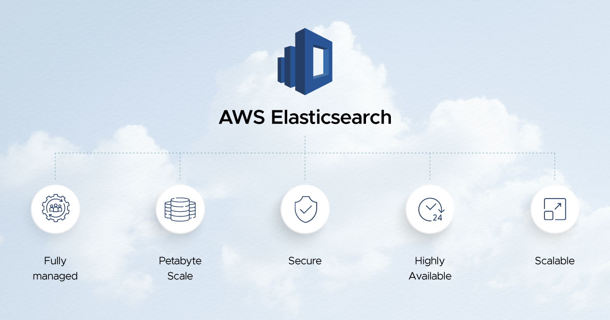 Reduce AWS Elasticsearch Costs: Search Service Optimization Tips