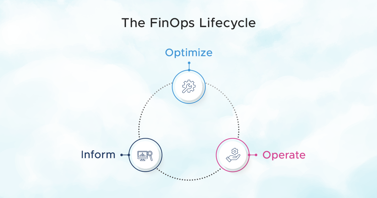 The FinOps Lifecycle