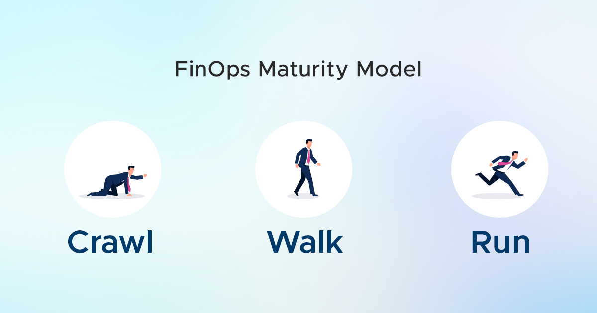 The FinOps Maturity Model