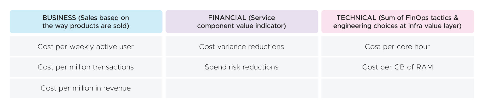 Cloud unit economics use cases