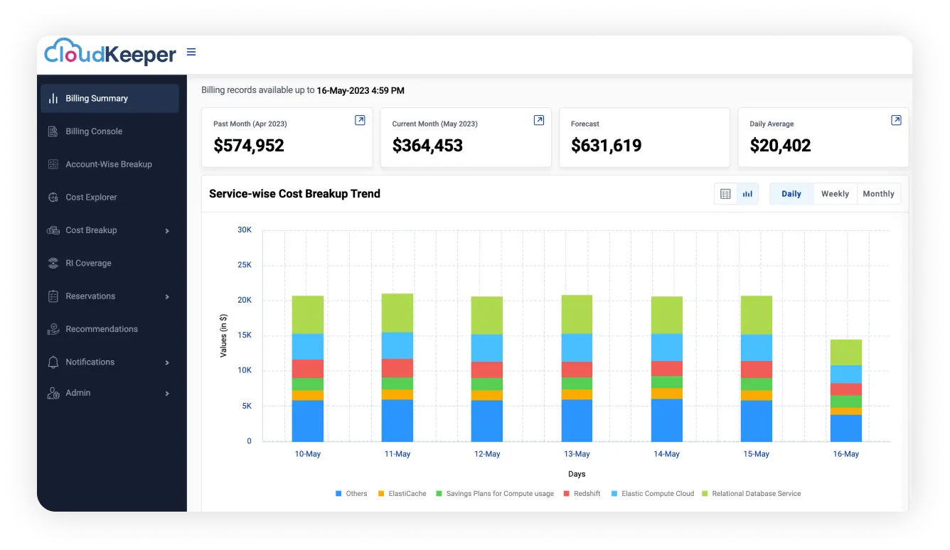 Billing Summary