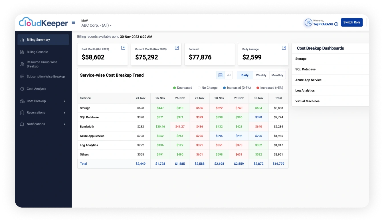 Billing Summary