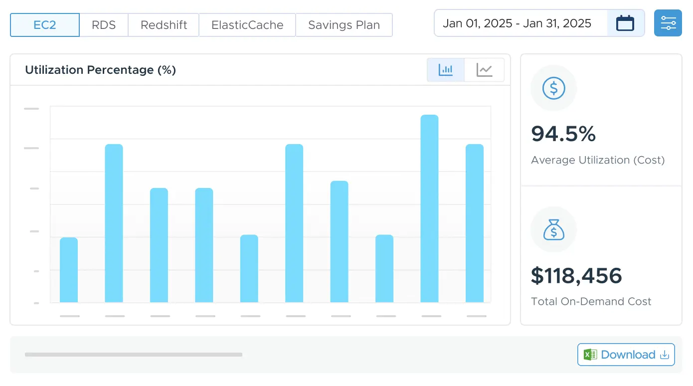 Savings Plan Coverage