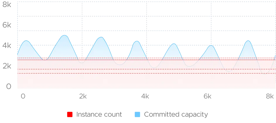 chart mobile