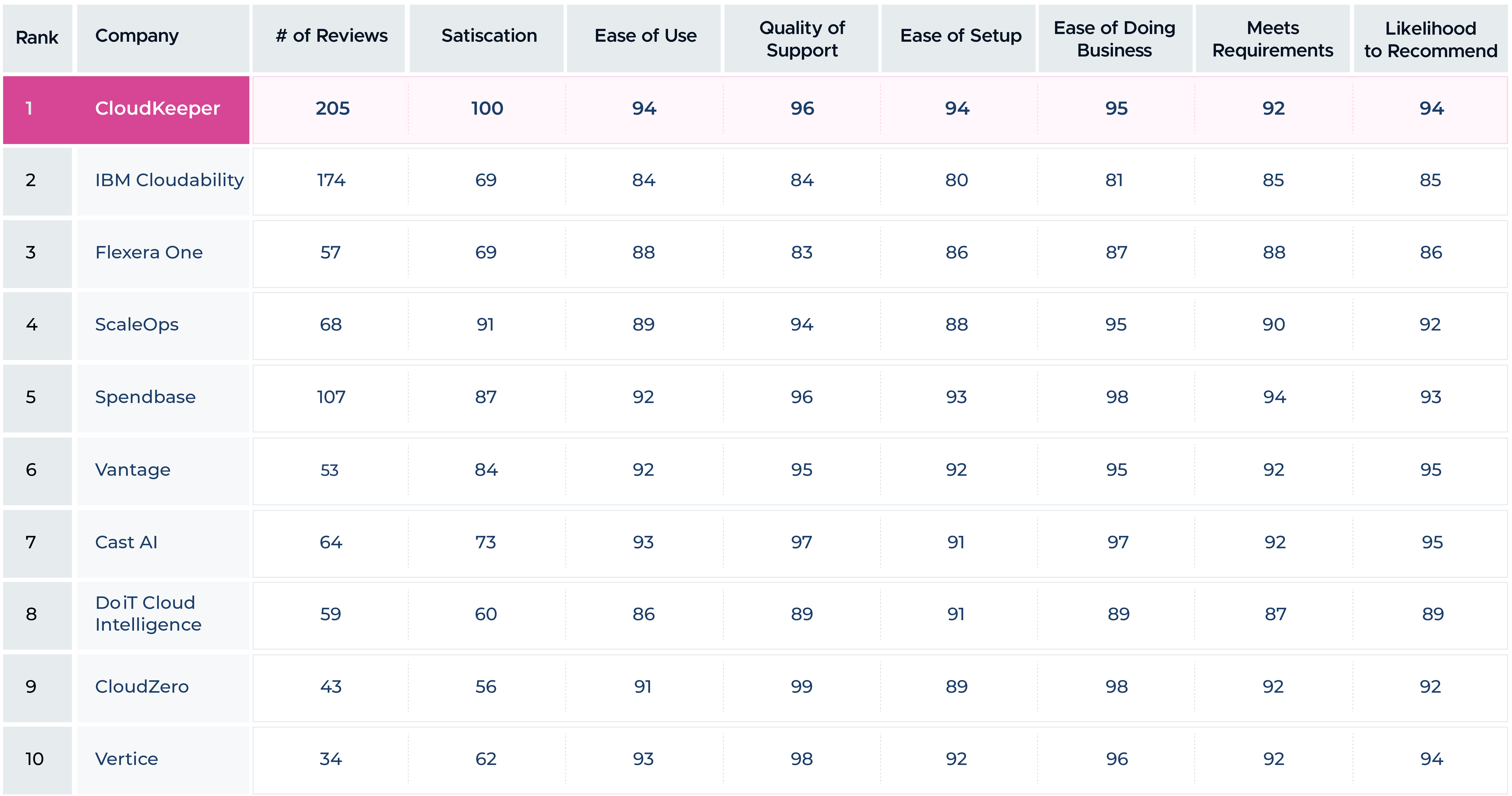 (Source: Grid® Report for Cloud Cost Management | Winter 2026)