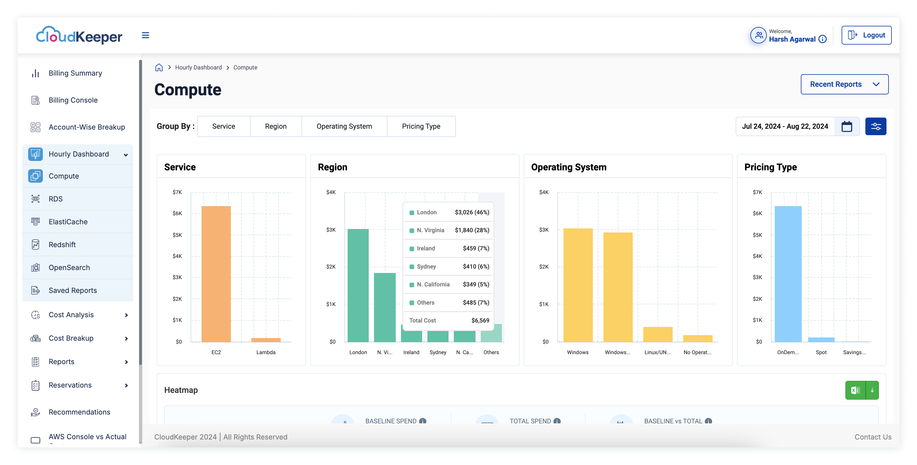 Visualize AWS costs by Service, Region, Pricing Type, and OS to gain detailed insights and optimize your spending.