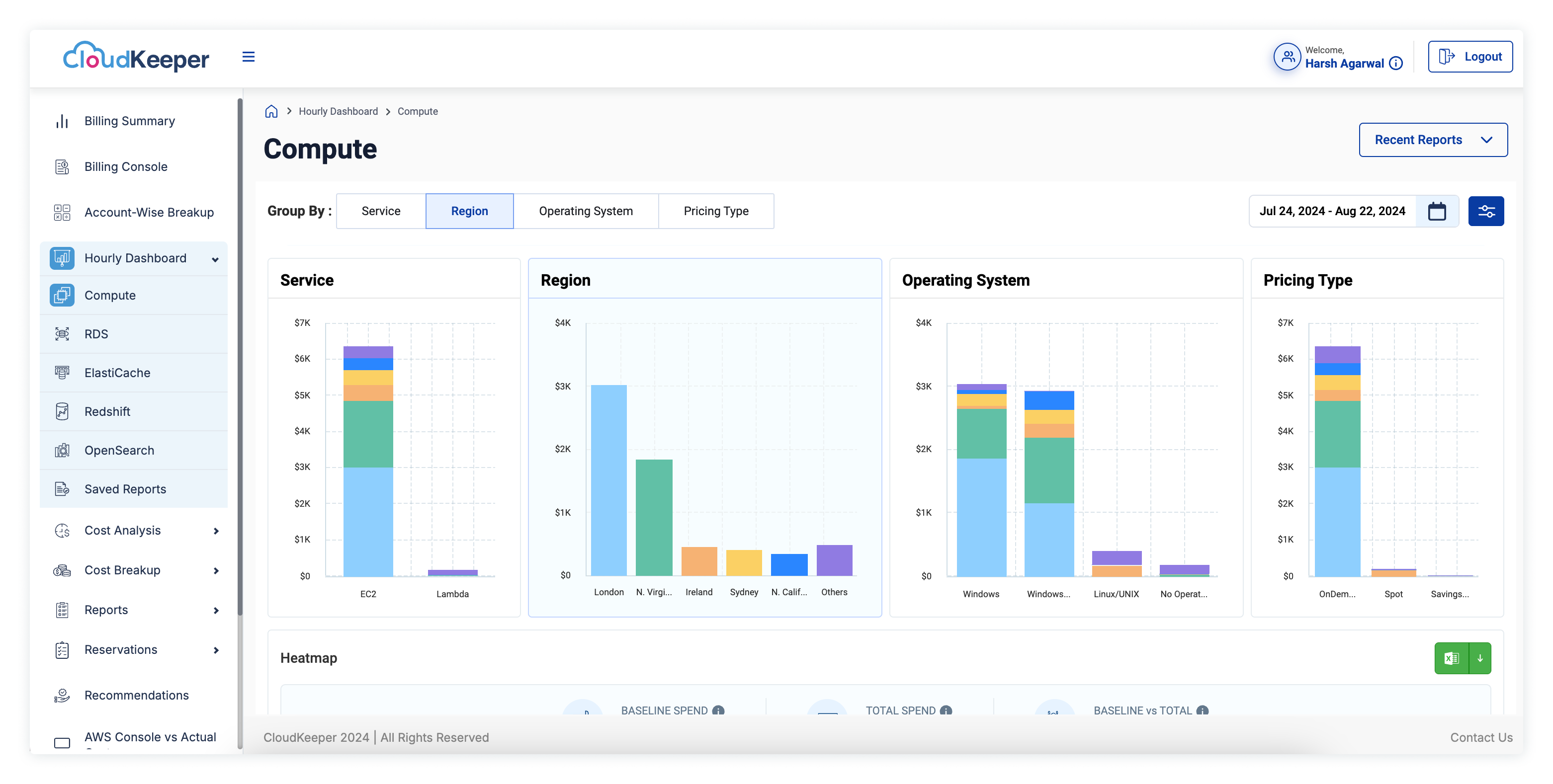 Visualize AWS costs by Service, Region, Pricing Type, and OS to gain detailed insights and optimize your spending.