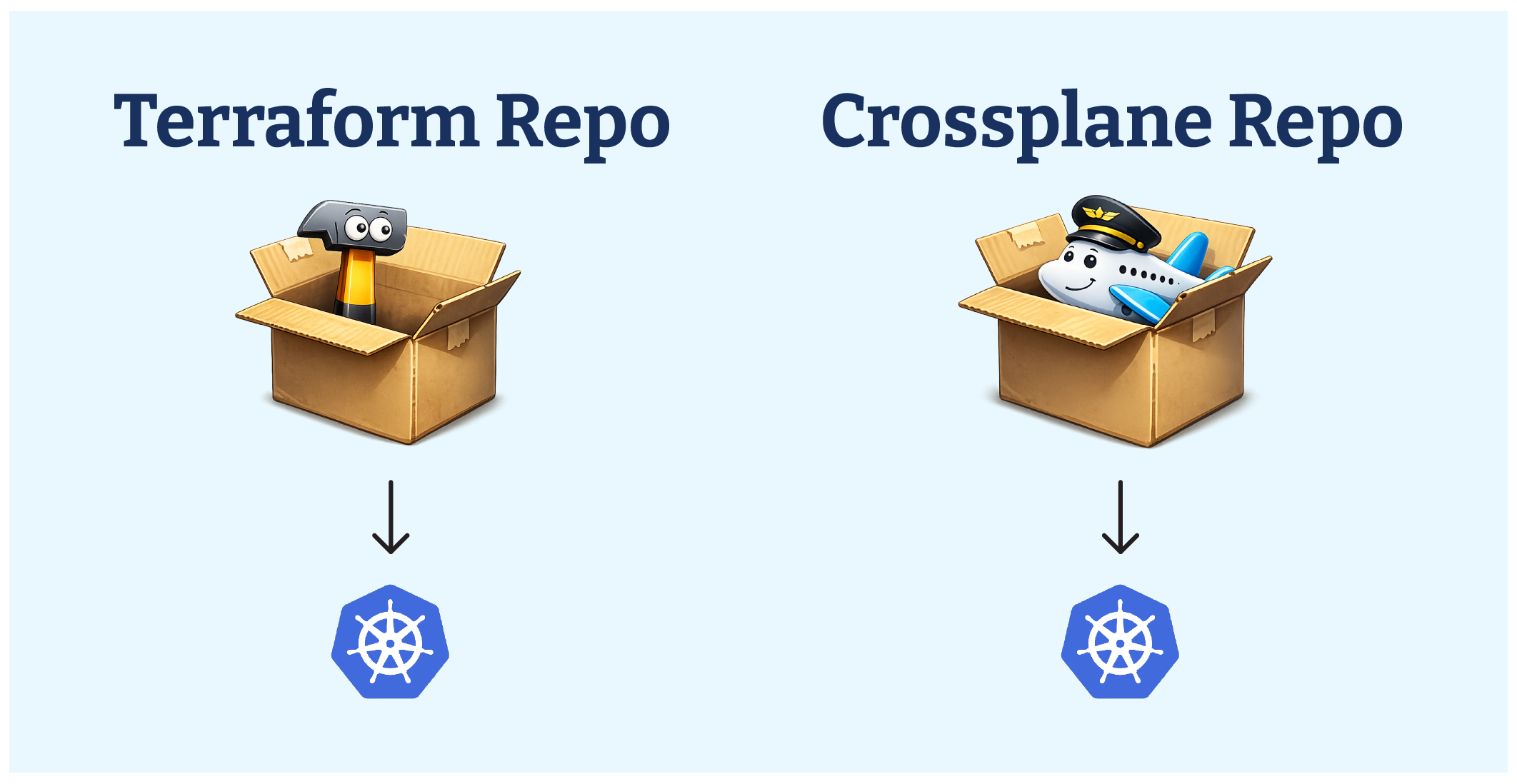 Separate Repo for Terraform and Crossplane