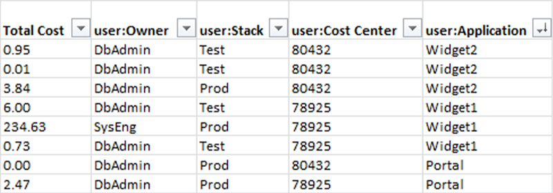 Cloud cost allocation report - CloudKeeper