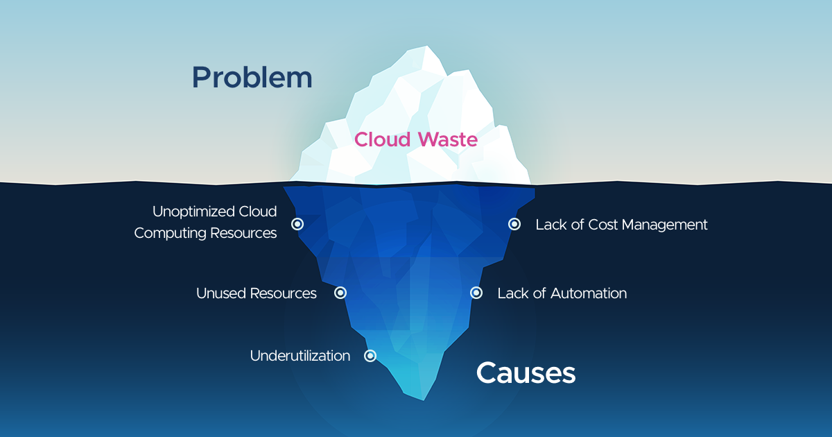 Unlock Cloud Savings: Mastering AWS Cost Anomaly Detection