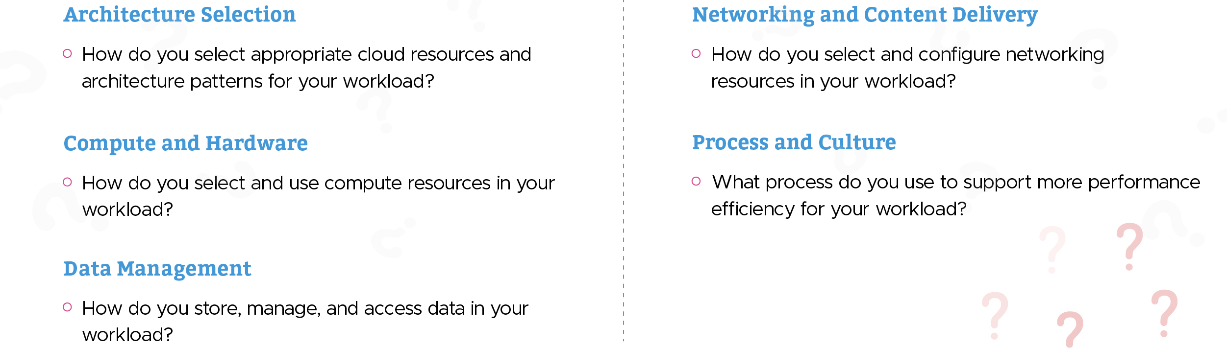 Performance Efficiency Pillar of AWS Well-Architected Review 