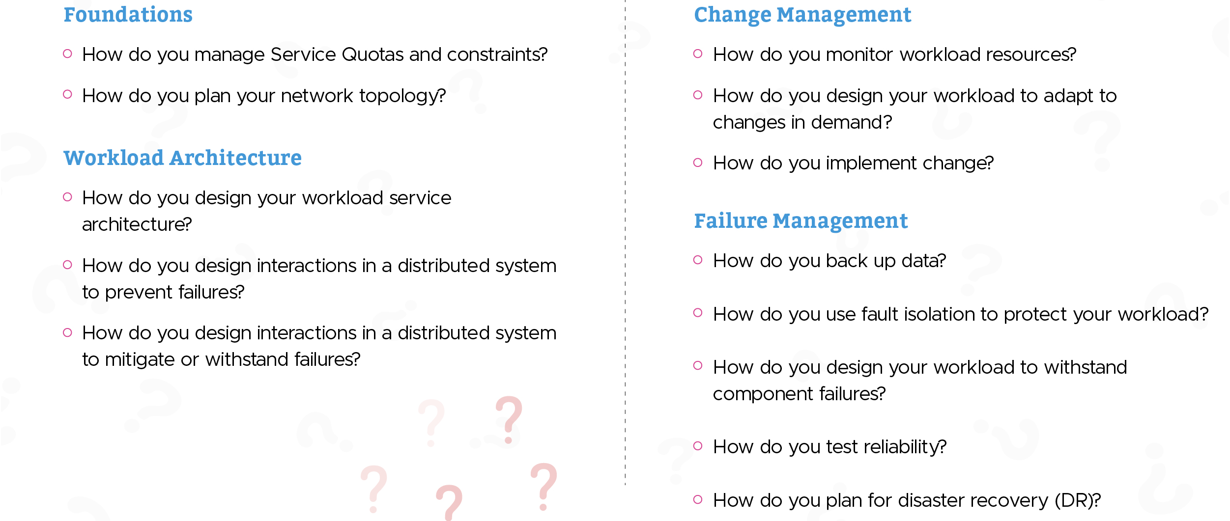 Reliability Pillar of AWS Well-Architected Review