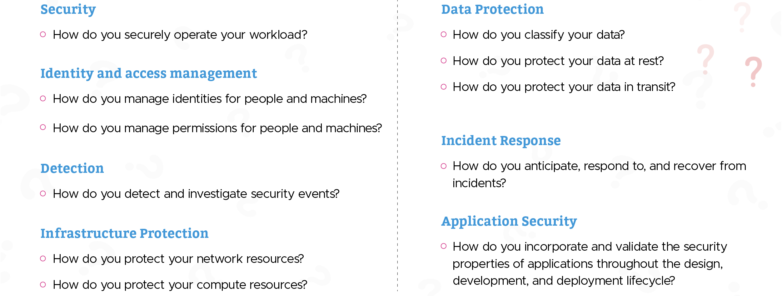 Security Pillar of AWS Well-Architected Framework 