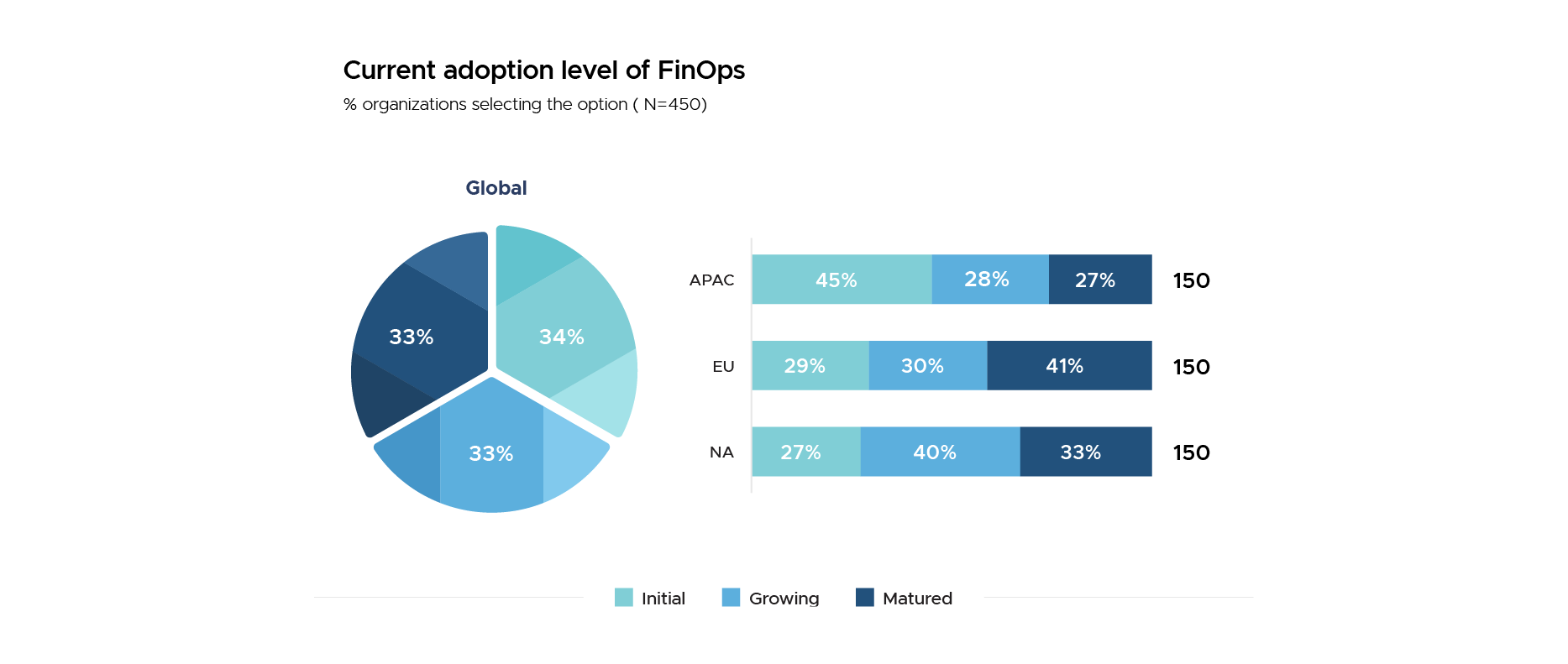 finops adoption