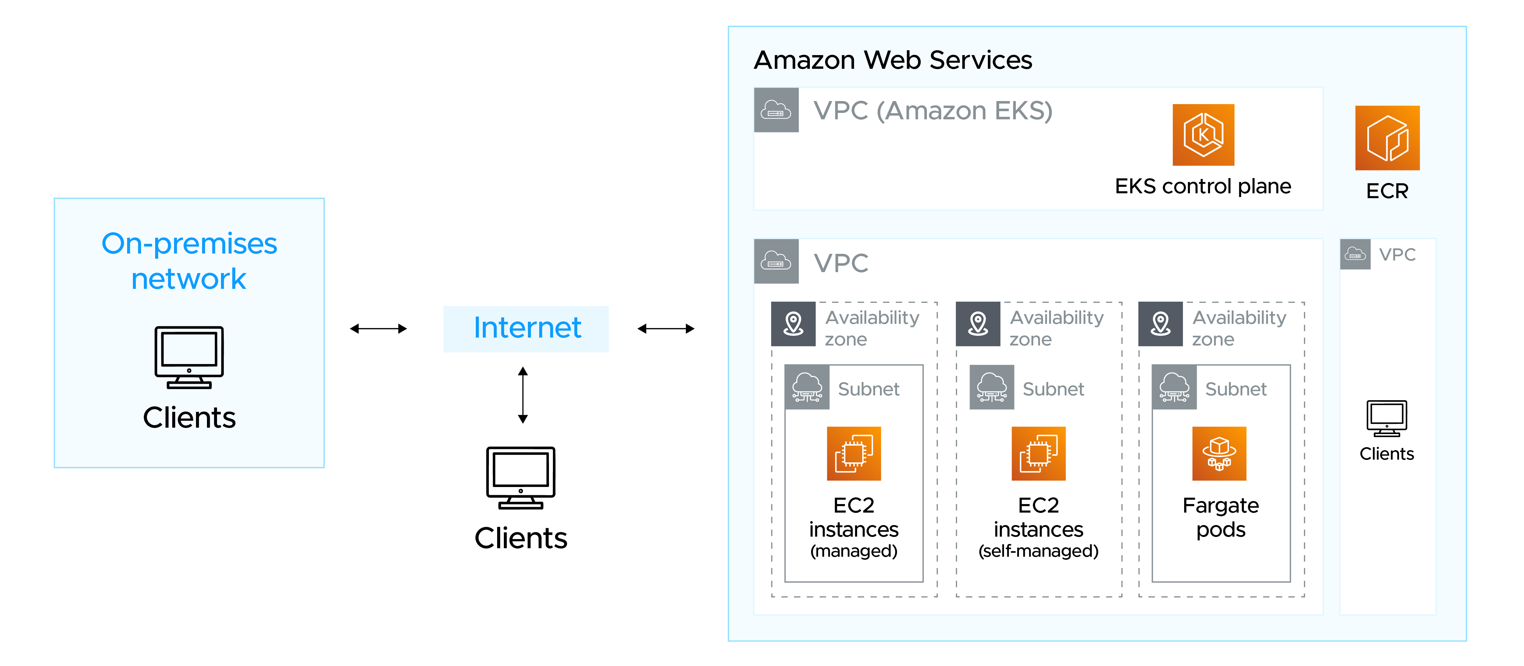 Amazon Elastic Kubernetes Service