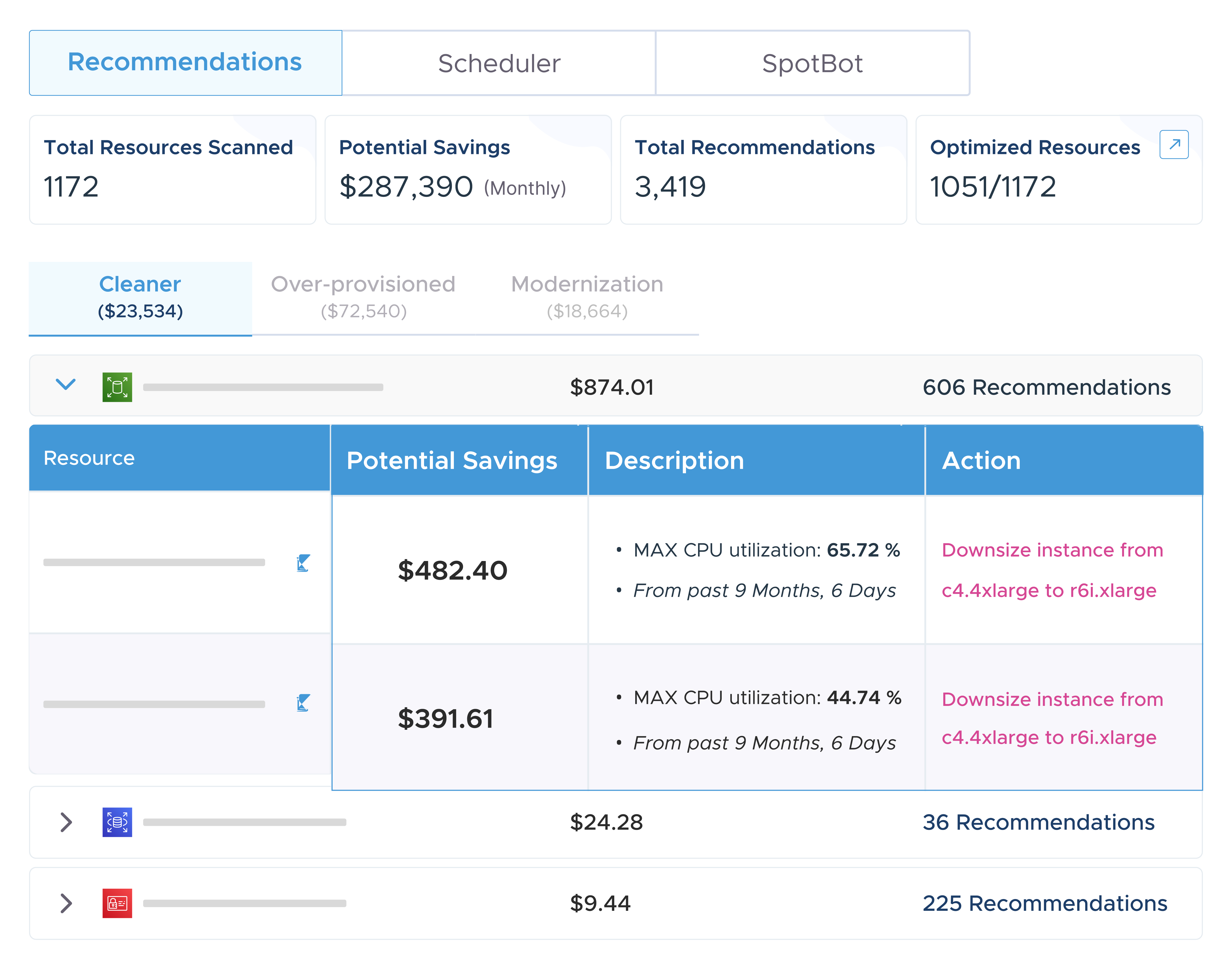 Smart Recommendations: Maximize Efficiency, Minimize Waste