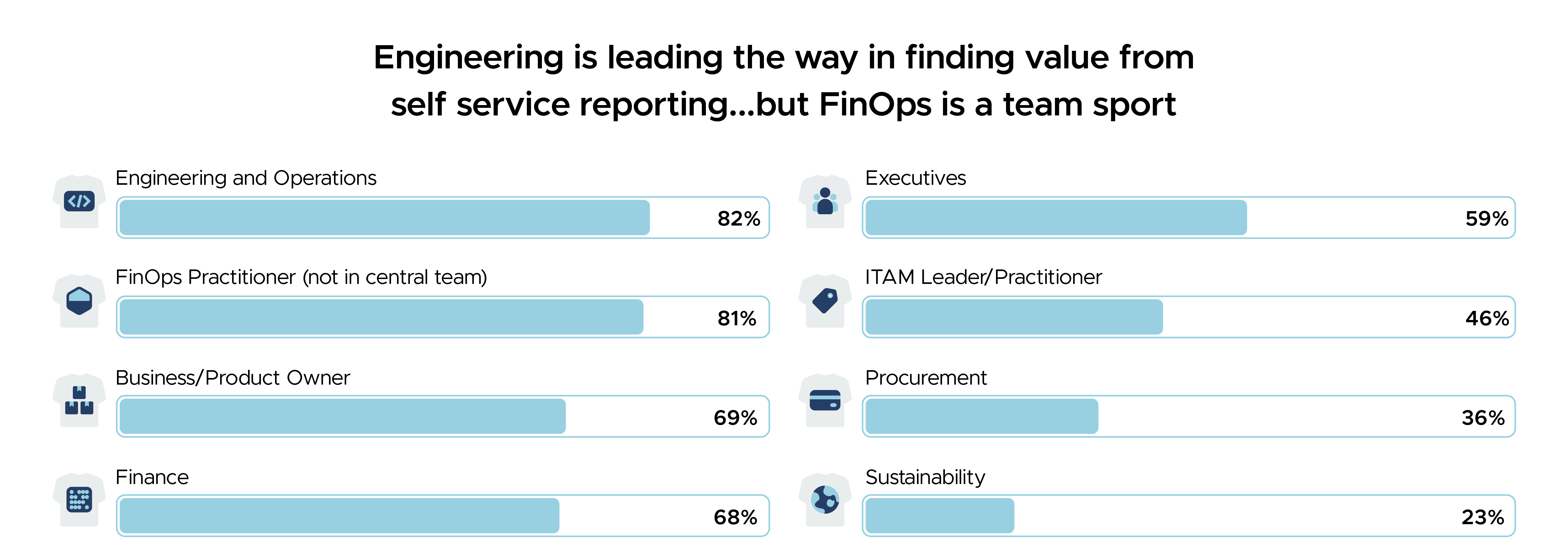 Engineering in Cloud FinOps