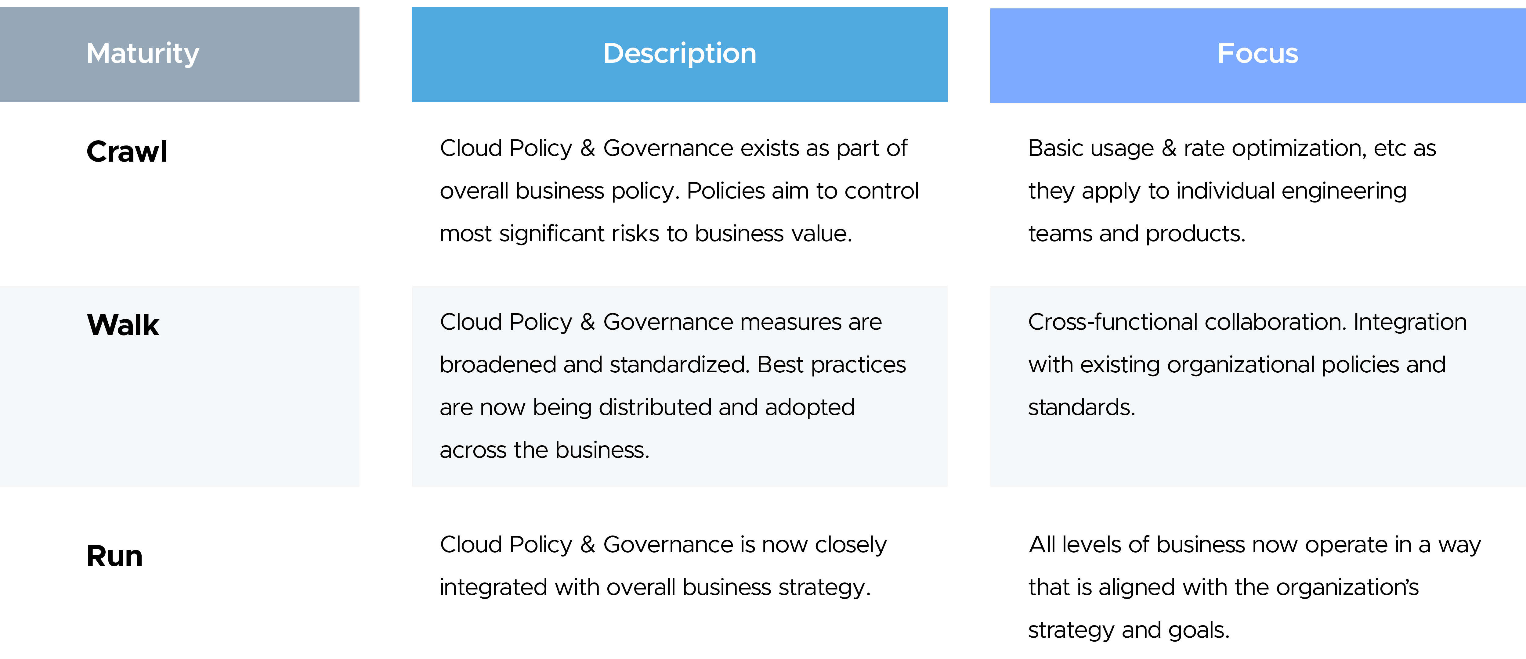 Understanding Cloud Governance and its Impact on Business Efficiency