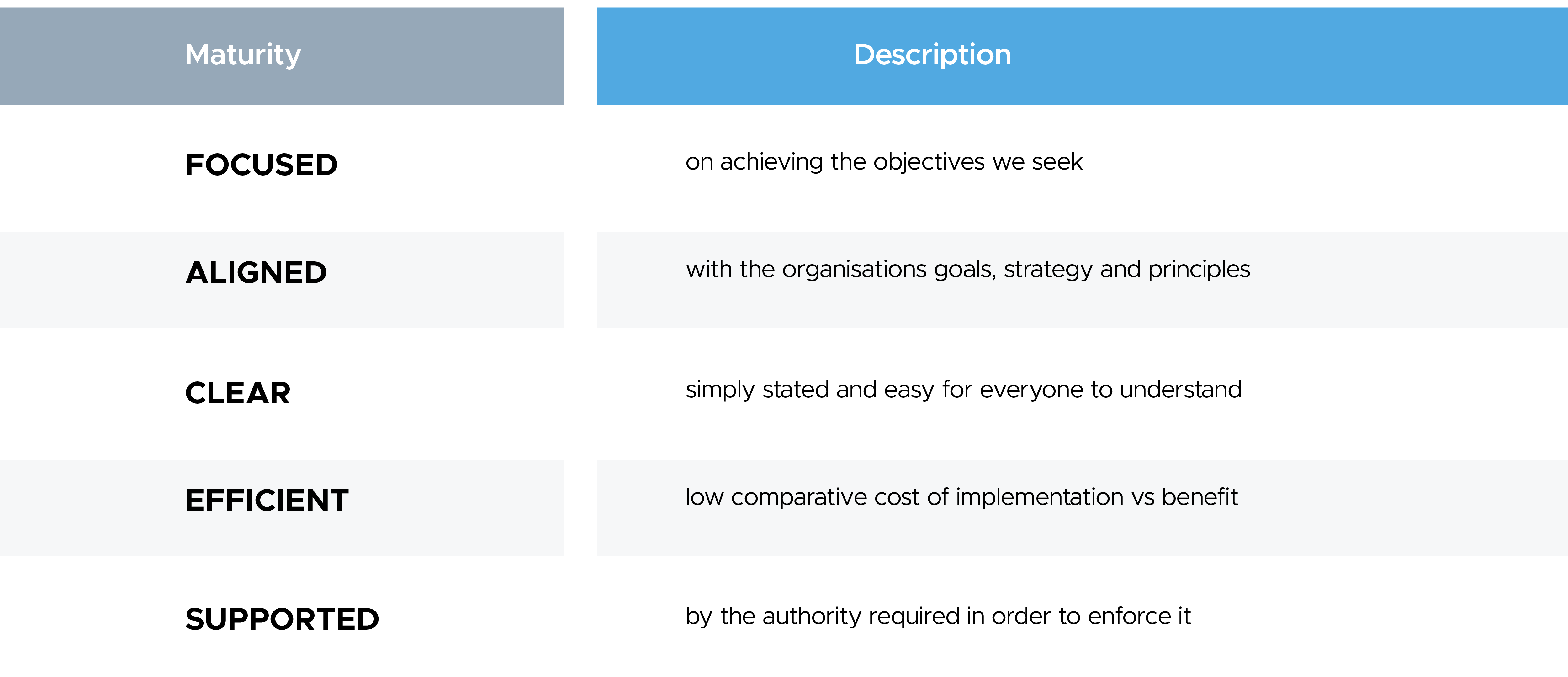 Understanding Cloud Governance and its Impact on Business Efficiency