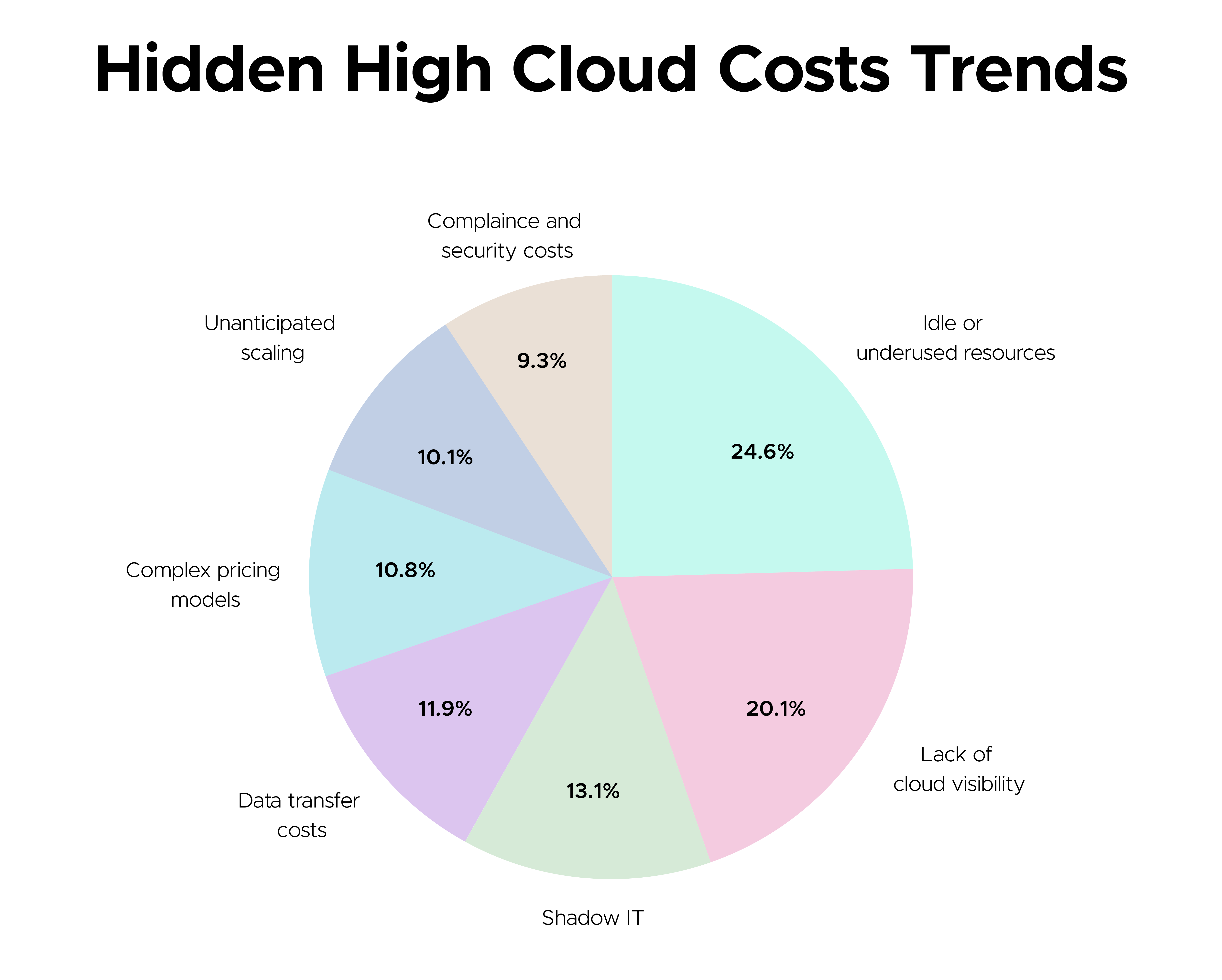 cloud cost analysis