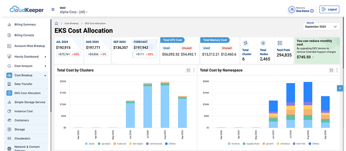 CK Lens - EKS Cost Allocation