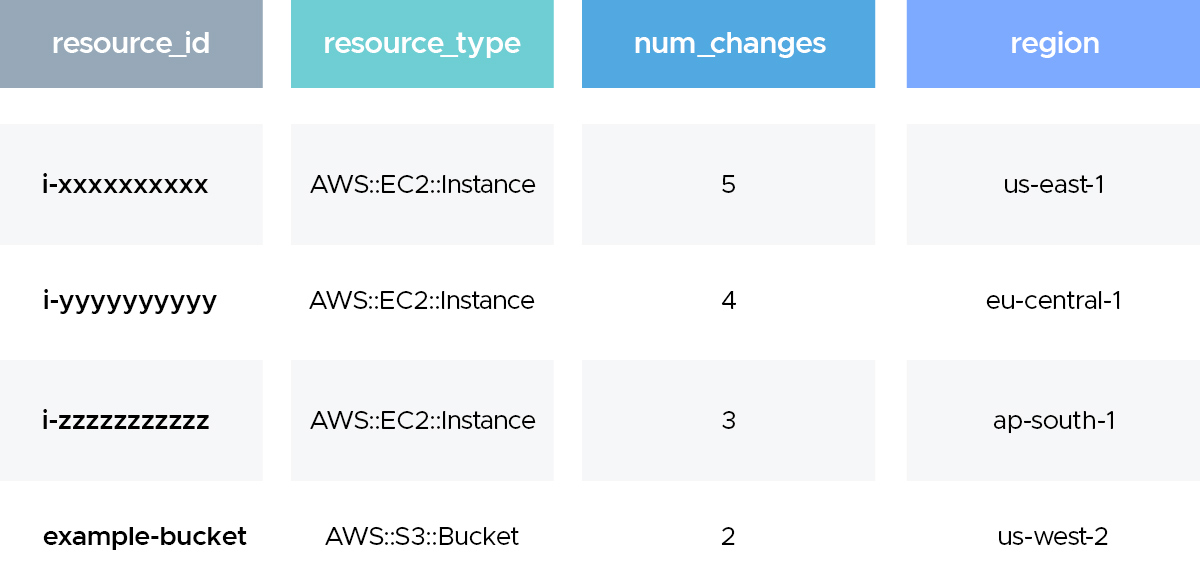 Example Result: