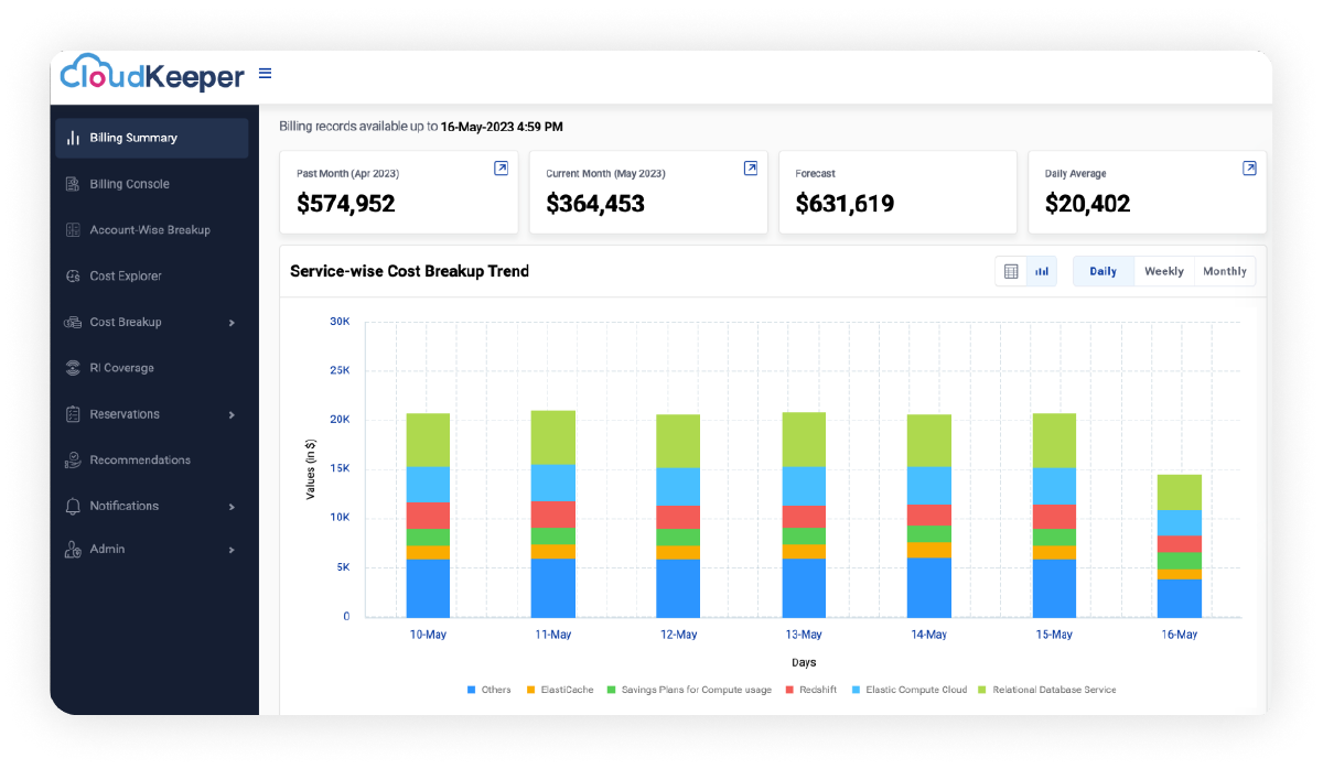 Custom Monthly Cost Analysis Reports