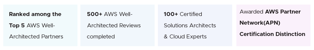 AWS Well Architected partner capabilities