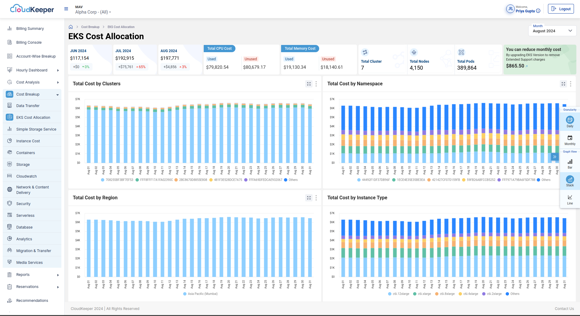 EKS Cost Allocation dashboard on CloudKeeper Lens