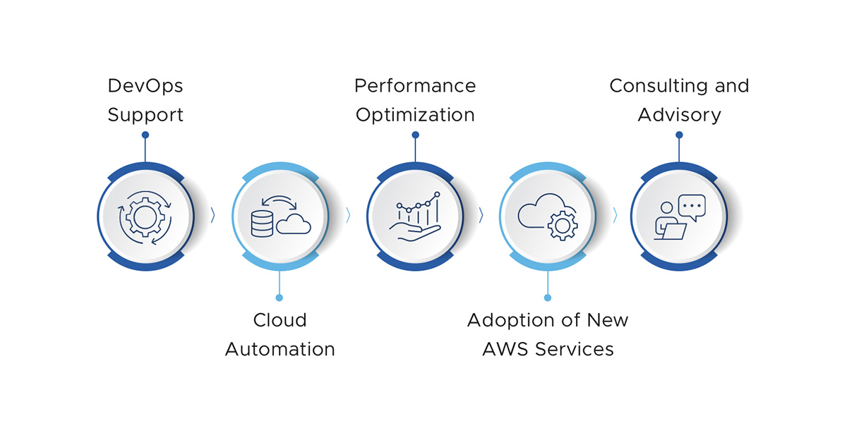 CloudKeeper Features