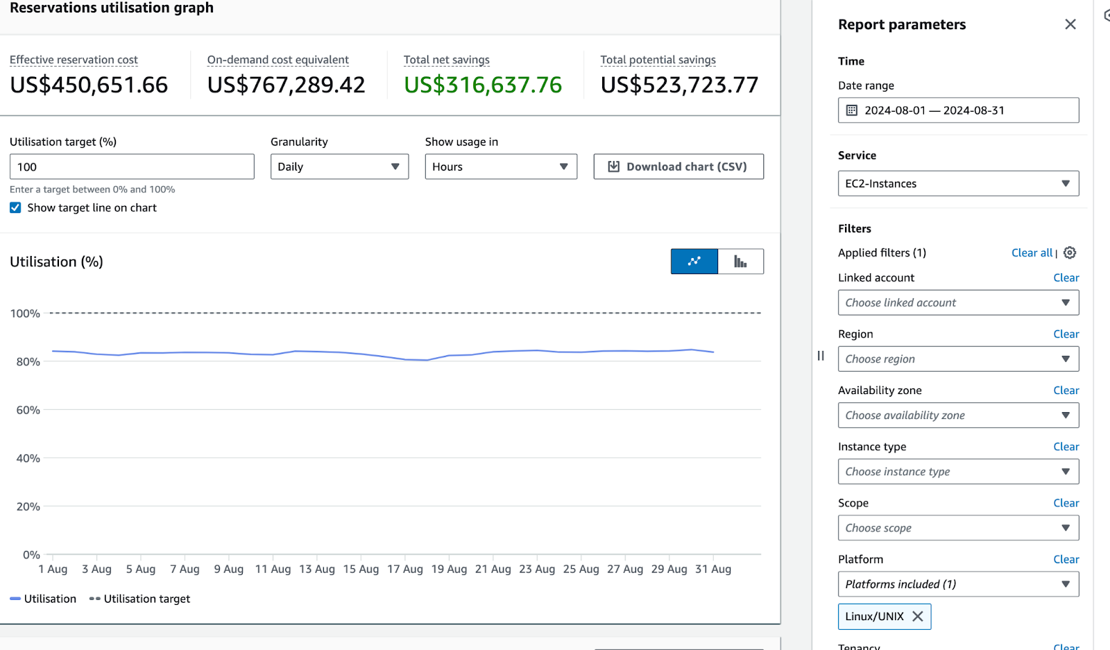 Reservation Utilization Graph from AWS RI Utilization Report under Billing & Cost Management