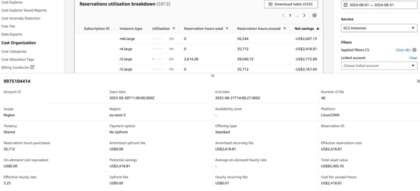 Reservations Utilisation Breakdown from AWS RI Utilization Report under Billing & Cost Management