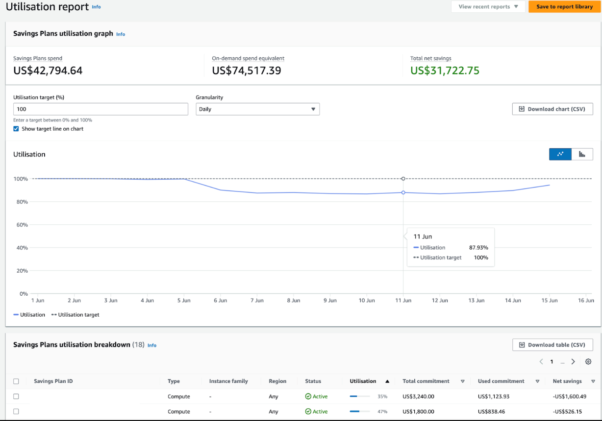 Savings Plan Utilisation Graph from AWS Savings Plan Report under Billing & Cost Management