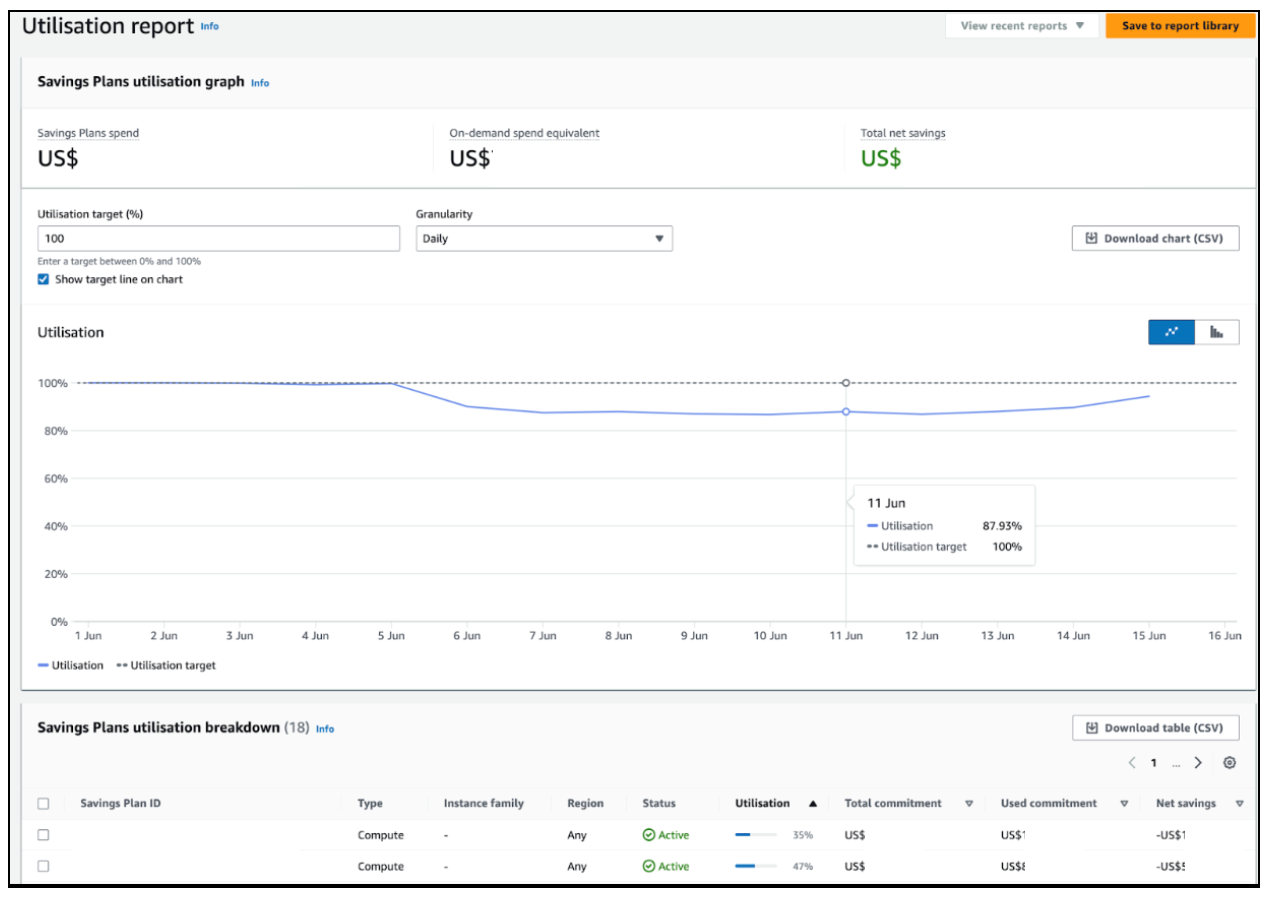 Savings Plan Utilisation Graph from AWS Savings Plan Report under Billing & Cost Management