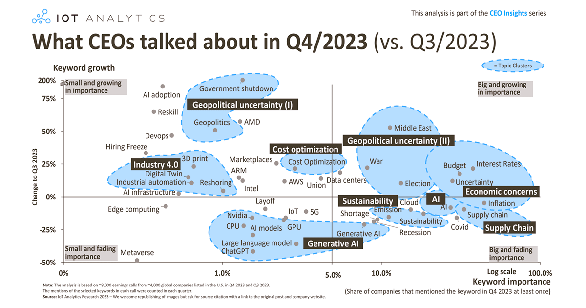 IOT Analytics Report