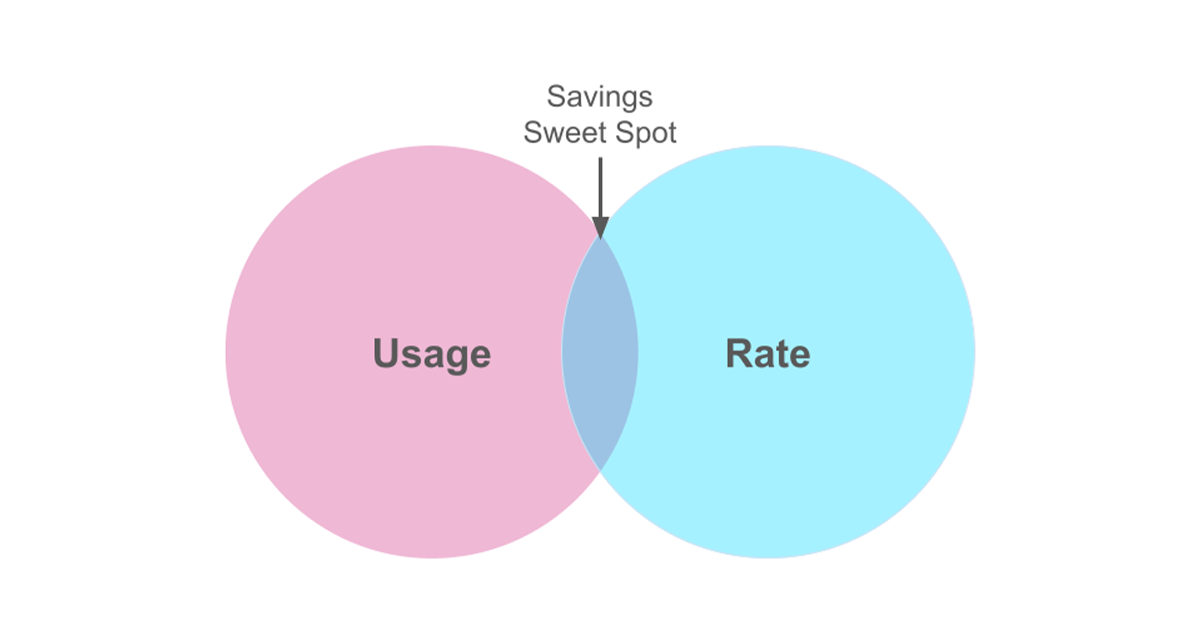 Savings Sweet Spot