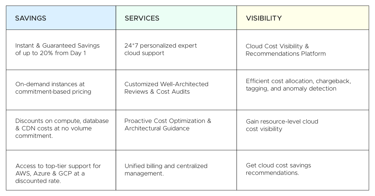 cloudkeeper value proposition