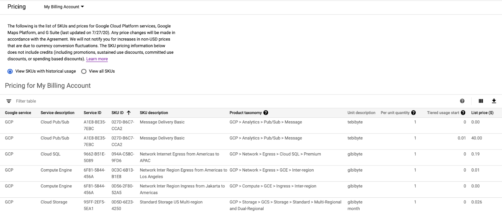 Google Cloud Cost Table