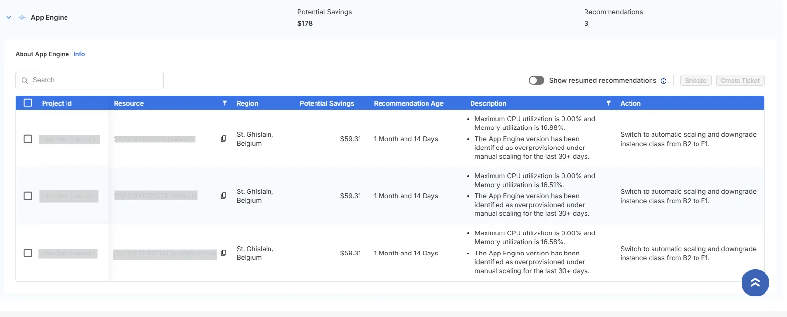 Overprovisioned | App Engine